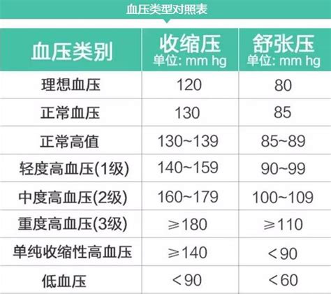 上下壓標準